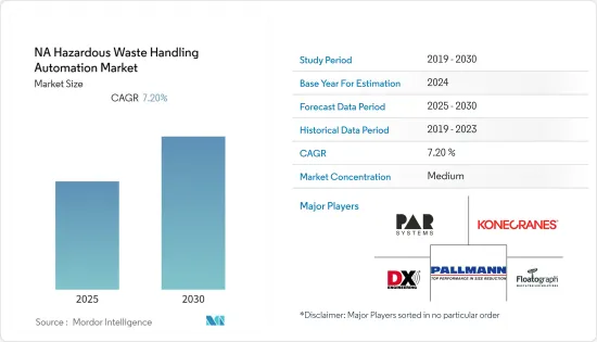 NA Hazardous Waste Handling Automation - Market - IMG1