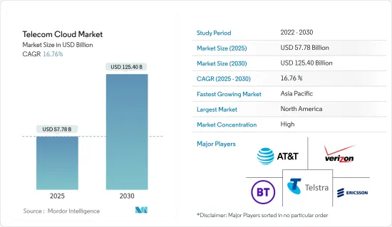 Telecom Cloud - Market - IMG1