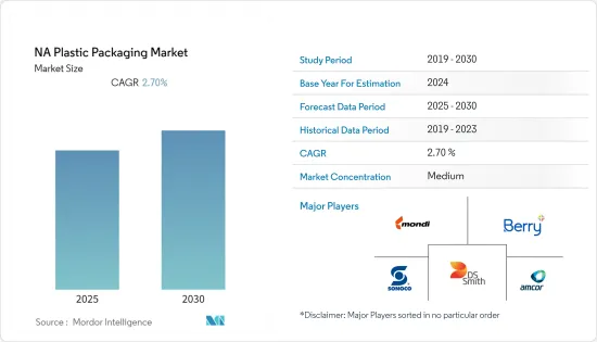 NA Plastic Packaging - Market - IMG1