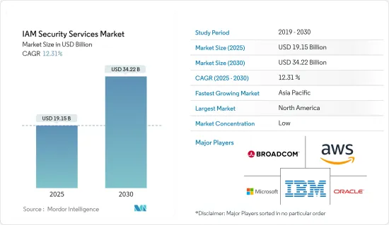 IAM Security Services - Market - IMG1