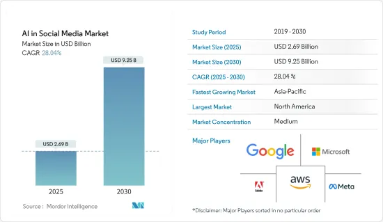 AI in Social Media - Market - IMG1