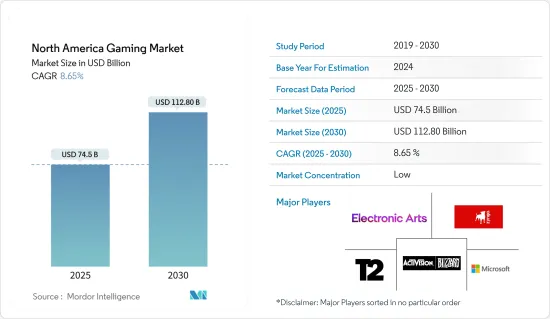 North America Gaming - Market - IMG1