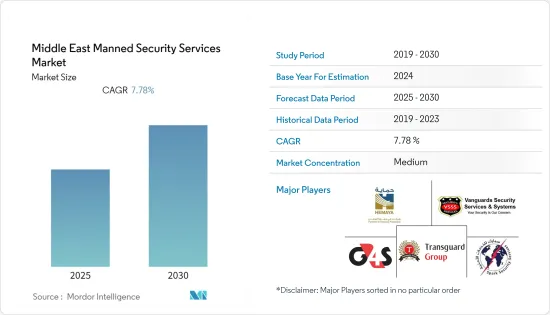 Middle East Manned Security Services - Market - IMG1