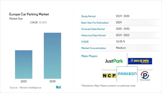 Europe Car Parking - Market - IMG1