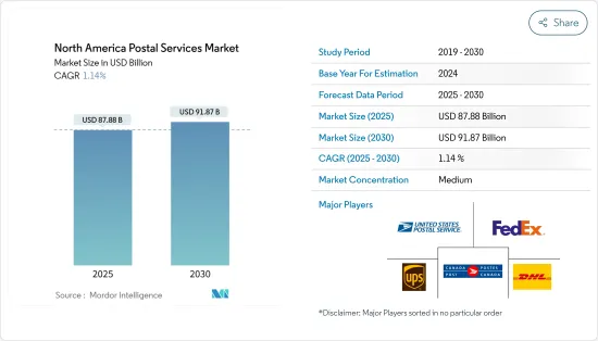 North America Postal Services - Market - IMG1