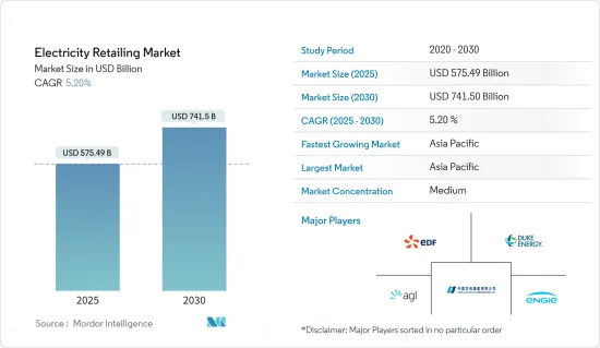 Electricity Retailing - Market - IMG1