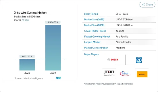 X-by-wire System - Market - IMG1