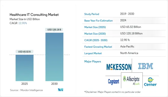 Healthcare IT Consulting - Market - IMG1