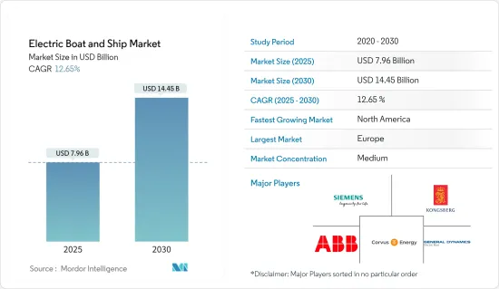 Electric Boat and Ship - Market - IMG1