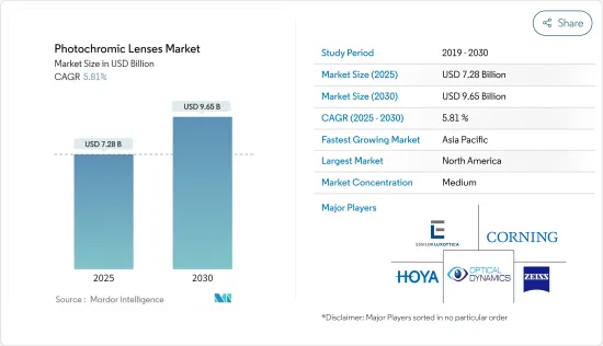 Photochromic Lenses - Market - IMG1
