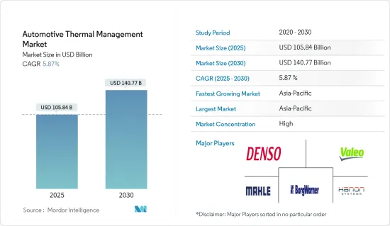 Automotive Thermal Management - Market - IMG1