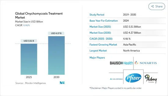 Global Onychomycosis Treatment - Market - IMG1