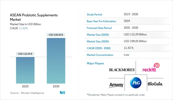 ASEAN Probiotic Supplements - Market - IMG1