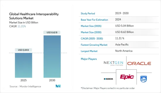 Global Healthcare Interoperability Solutions - Market - IMG1