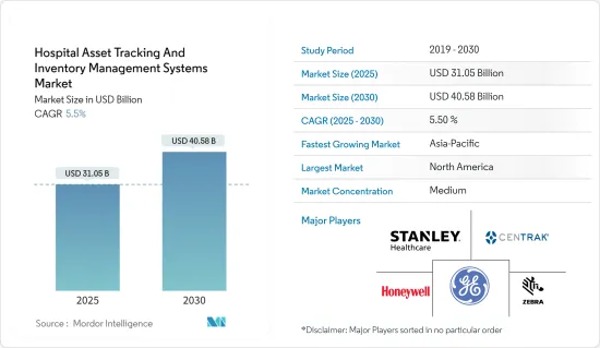 Hospital Asset Tracking And Inventory Management Systems - Market - IMG1