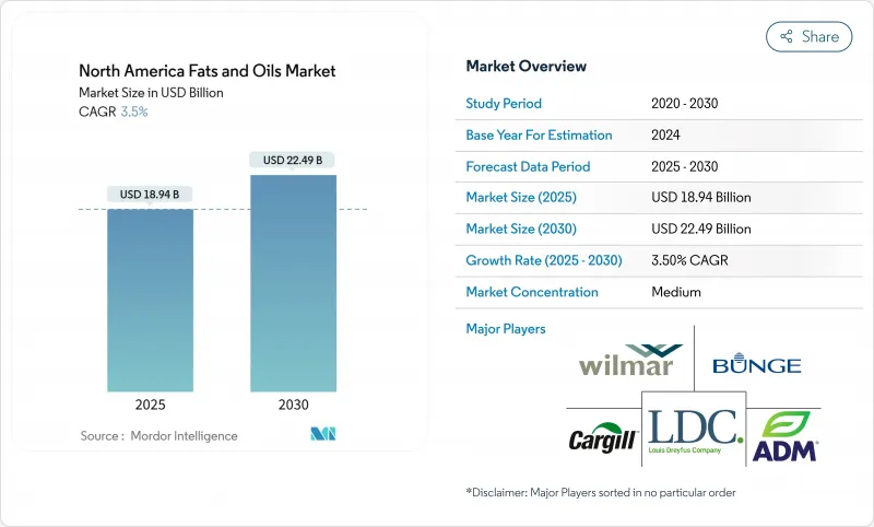 North America Fats And Oils - Market - IMG1