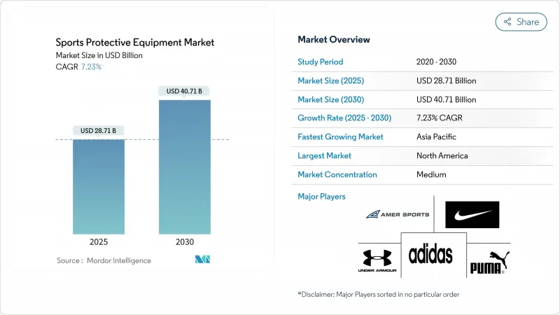 Sports Protective Equipment - Market - IMG1