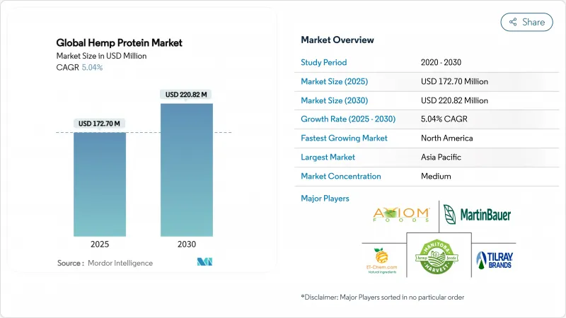 Hemp Protein - Market - IMG1
