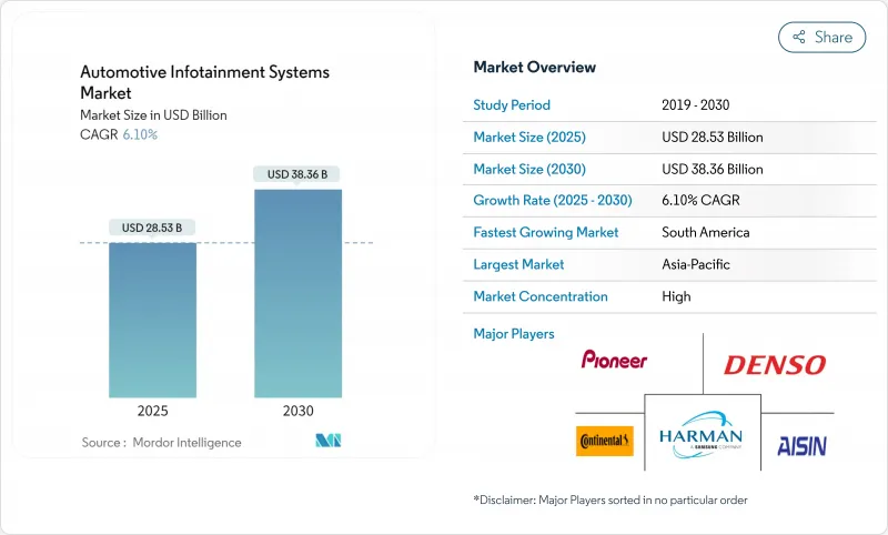 Automotive Infotainment Systems - Market - IMG1