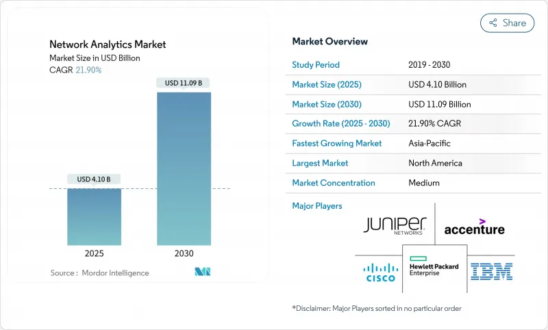 Network Analytics - Market - IMG1