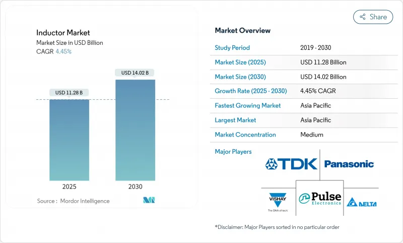 Inductor - Market - IMG1