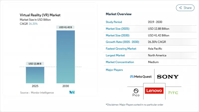 Virtual Reality (VR) - Market - IMG1