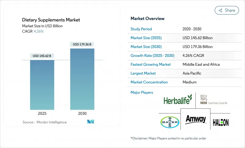 Dietary Supplements - Market - IMG1