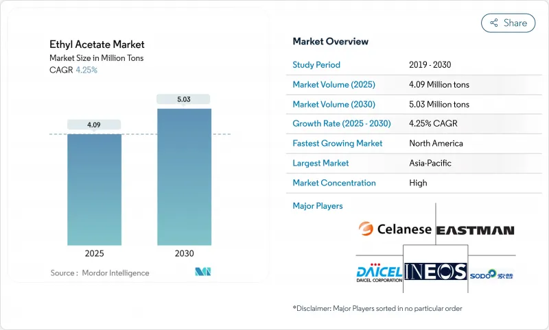 Ethyl Acetate - Market - IMG1