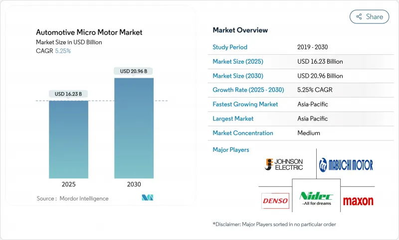 Automotive Micro Motor - Market - IMG1