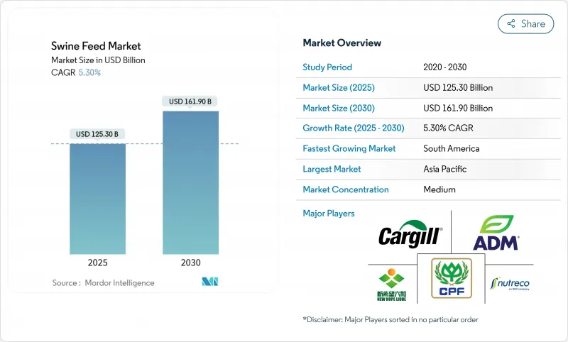Swine Feed - Market - IMG1