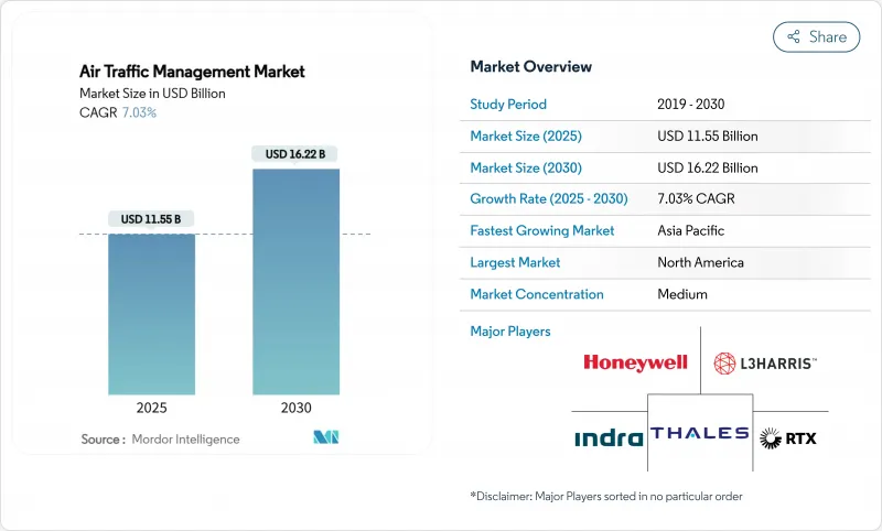 Air Traffic Management - Market - IMG1