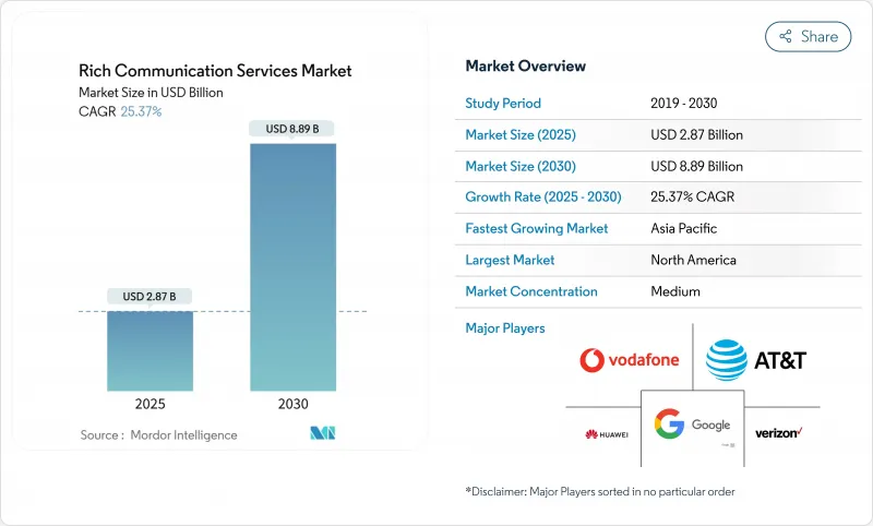 Rich Communication Services - Market - IMG1