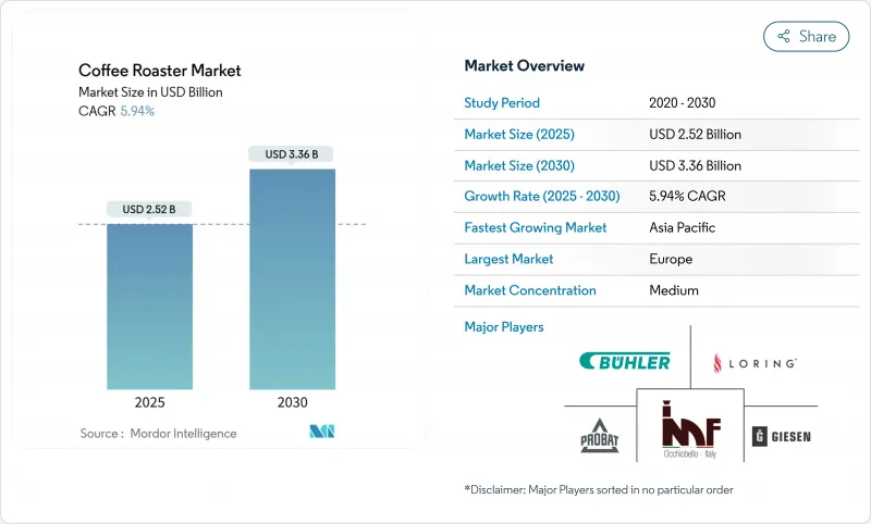 Coffee Roaster - Market - IMG1