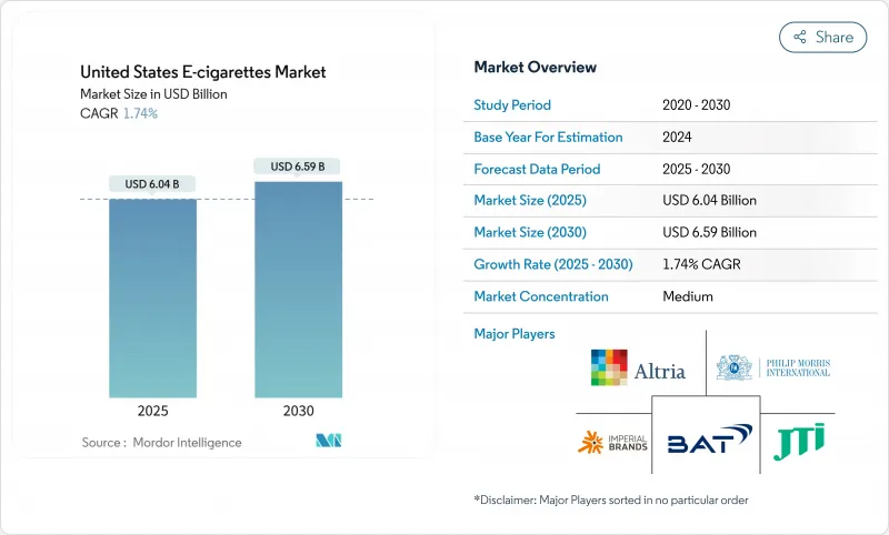 United States E-cigarettes - Market - IMG1