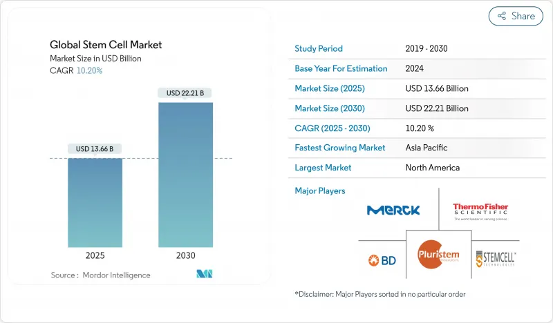 Stem Cell - Market - IMG1