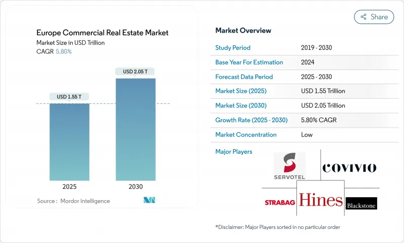 Europe Commercial Real Estate - Market - IMG1