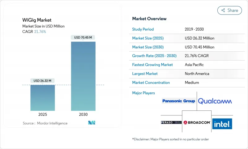 WiGig - Market - IMG1