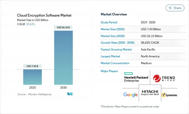 Cloud Encryption Software - Market - IMG1