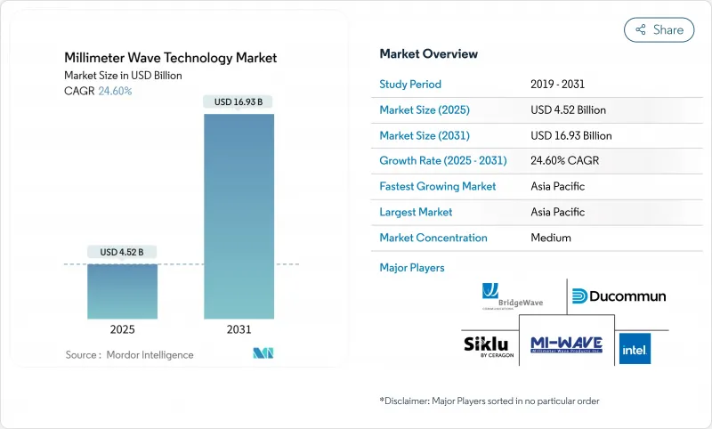 Millimeter Wave Technology - Market - IMG1