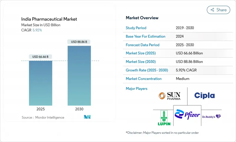 India Pharmaceutical - Market - IMG1