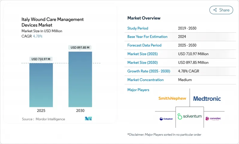 Italy Wound Care Management Devices - Market - IMG1
