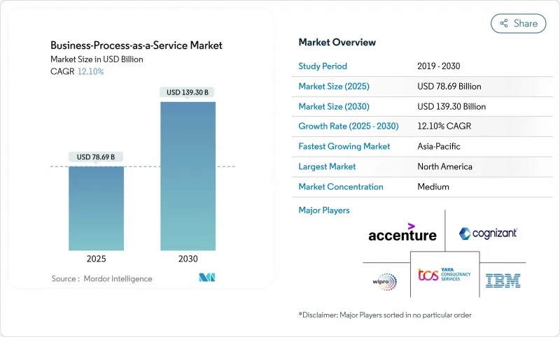 Business-Process-as-a-Service - Market - IMG1