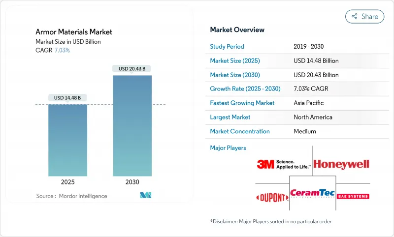 Armor Materials - Market - IMG1