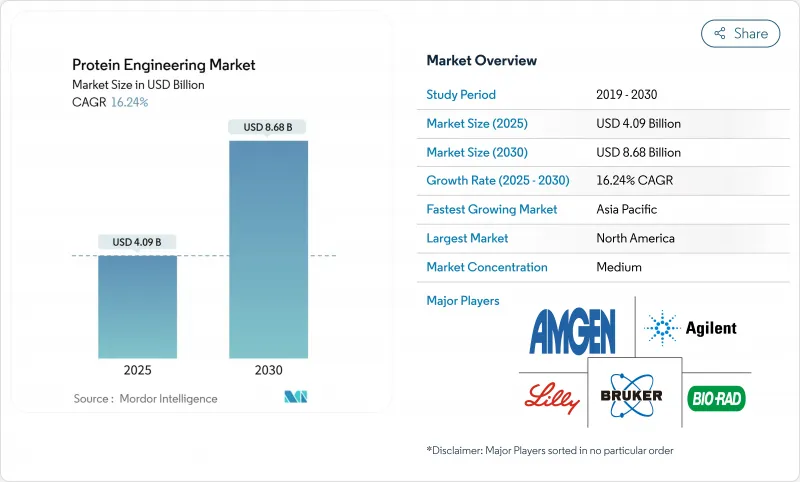 Protein Engineering - Market - IMG1