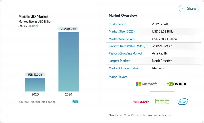 Mobile 3D - Market - IMG1