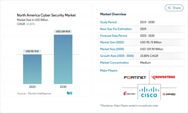 North America Cyber Security - Market - IMG1