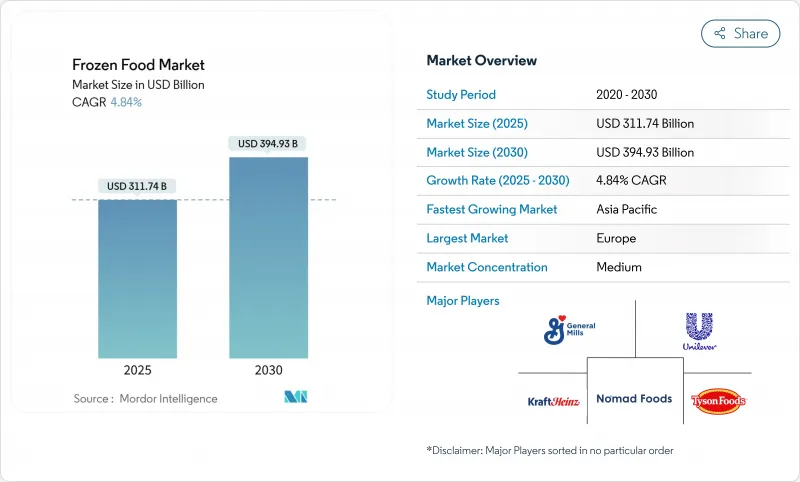 Frozen Food - Market - IMG1