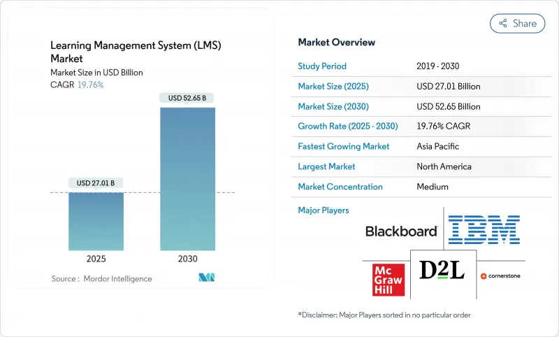 Learning Management System (LMS) - Market - IMG1