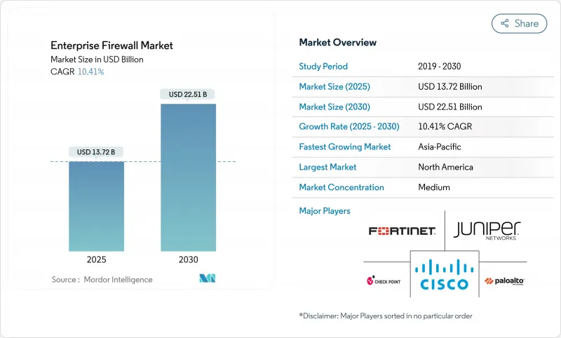 Enterprise Firewall - Market - IMG1