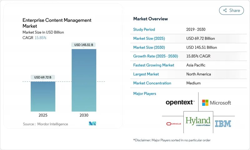 Enterprise Content Management - Market - IMG1
